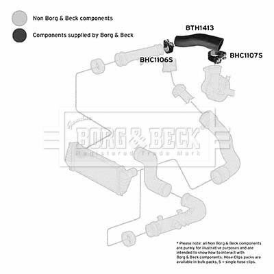 BTH1413 BORG & BECK Трубка нагнетаемого воздуха (фото 1)