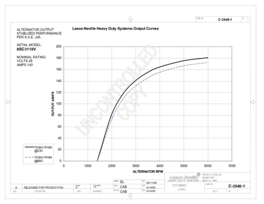 8SC3110V PRESTOLITE ELECTRIC Генератор (фото 2)