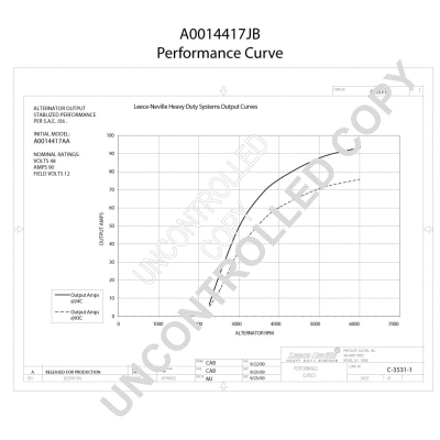 A0014417JB PRESTOLITE ELECTRIC Генератор (фото 2)