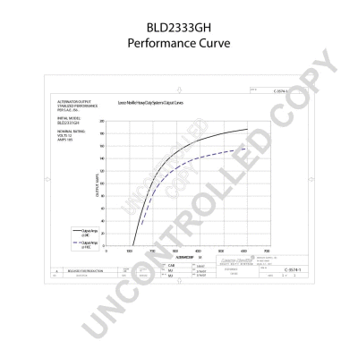 BLD2333GH PRESTOLITE ELECTRIC Генератор (фото 1)