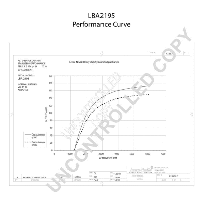 LBA2195 PRESTOLITE ELECTRIC Генератор (фото 1)