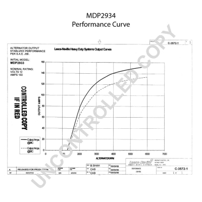 MDP2934 PRESTOLITE ELECTRIC Генератор (фото 2)