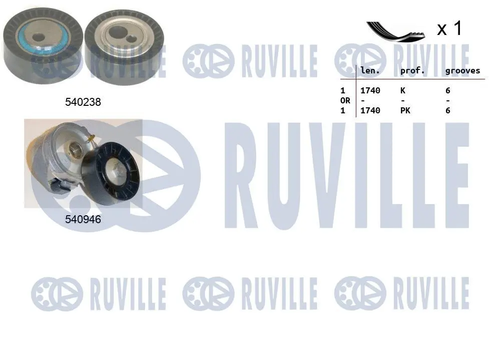 570061 RUVILLE Поликлиновой ременный комплект (фото 1)