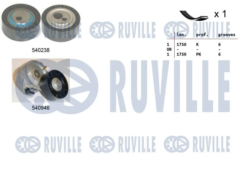 570087 RUVILLE Поликлиновой ременный комплект (фото 1)