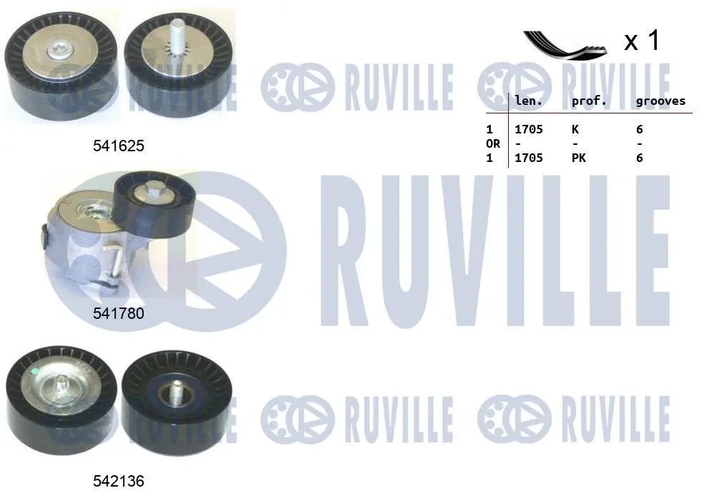 570186 RUVILLE Поликлиновой ременный комплект (фото 1)