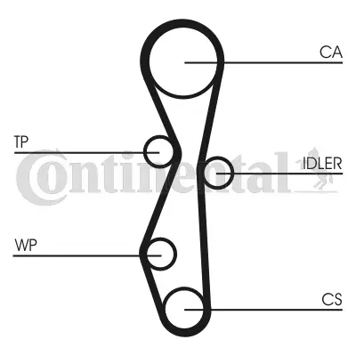 CT1140WP2 CONTINENTAL CTAM Водяной насос + комплект зубчатого ремня (фото 2)