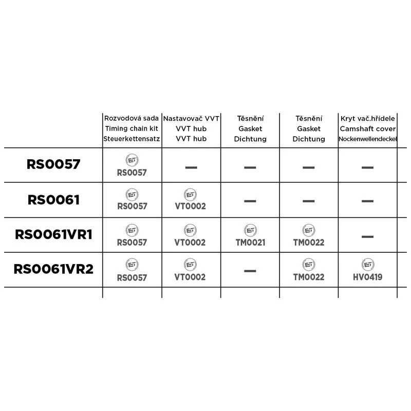 RS0057 ET ENGINETEAM Комплект цели привода распредвала (фото 7)