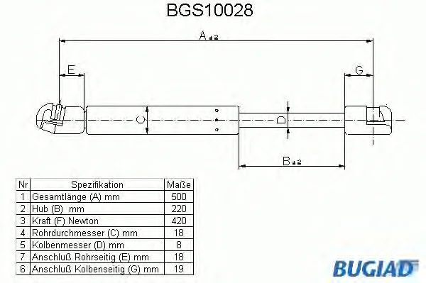 BGS10028 BUGIAD Газовый амортизатор крышки багажника, заднего стекла, капота (фото 1)