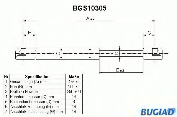 BGS10305 BUGIAD Газовый амортизатор крышки багажника, заднего стекла, капота (фото 1)