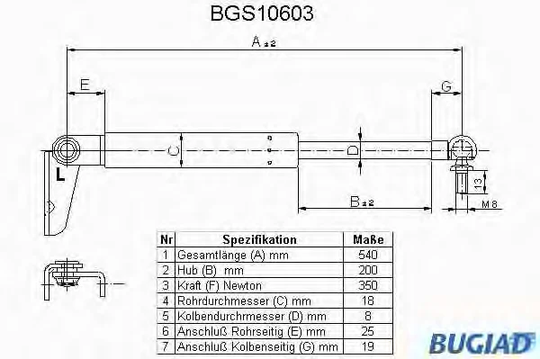 BGS10603 BUGIAD Газовый амортизатор крышки багажника, заднего стекла, капота (фото 1)