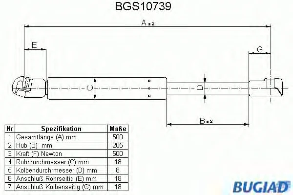 BGS10739 BUGIAD Газовый амортизатор крышки багажника, заднего стекла, капота (фото 1)