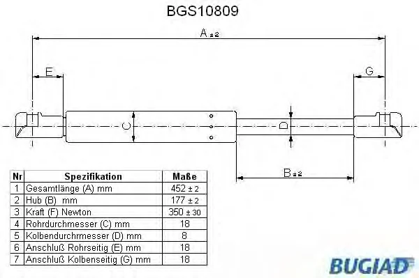 BGS10809 BUGIAD Газовый амортизатор крышки багажника, заднего стекла, капота (фото 1)