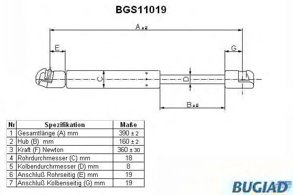 BGS11019 BUGIAD Газовый амортизатор крышки багажника, заднего стекла, капота (фото 1)