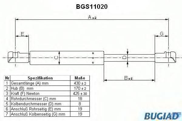 BGS11020 BUGIAD Газовый амортизатор крышки багажника, заднего стекла, капота (фото 1)
