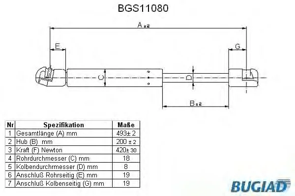 BGS11080 BUGIAD Газовый амортизатор крышки багажника, заднего стекла, капота (фото 1)