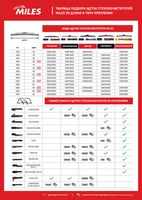 CWC14AC MILES Щетка стеклоочистителя (фото 4)