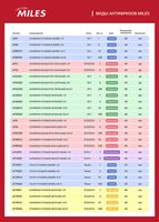 AFGC001 MILES Антифриз (фото 5)