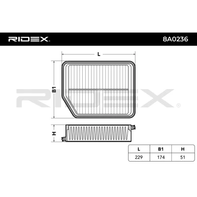 8A0236 RIDEX Воздушный фильтр (фото 9)