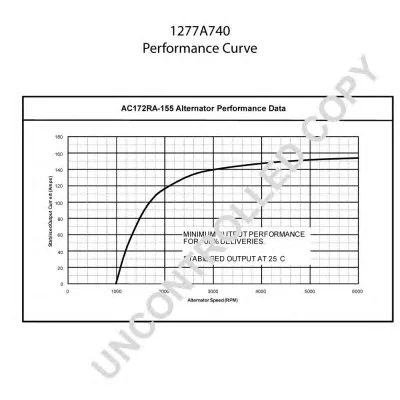 Z1277A740 PRESTOLITE ELECTRIC Генератор (фото 9)