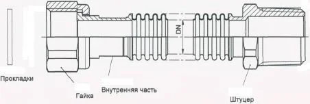 ЗФ0010 ЗУРФЛЕКС Шланг гибкий гофрированный 3/4" 2 м (фото 1)