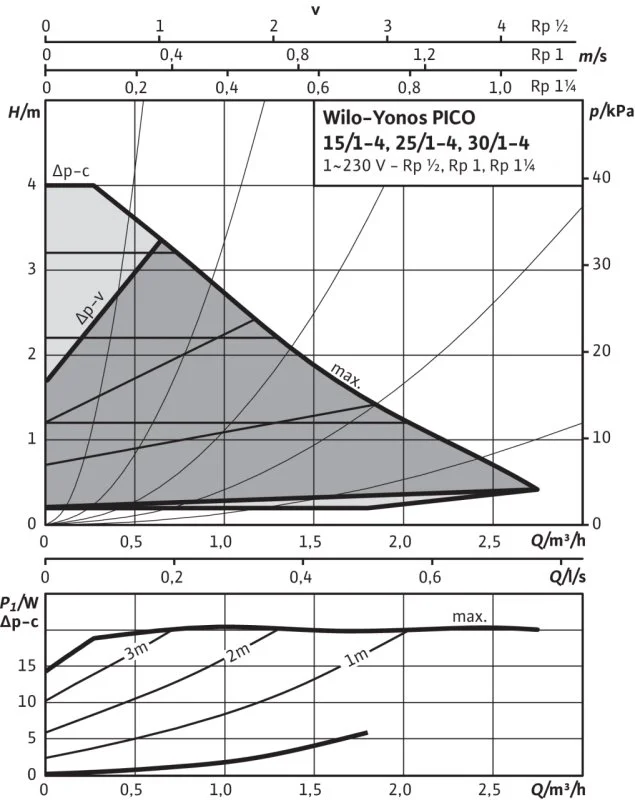 4215511 Wilo Насос циркуляционный Yonos Pico 15/1-4-Row (фото 3)