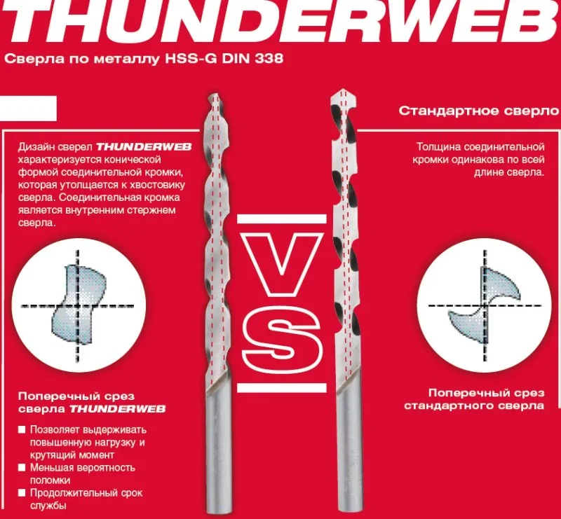 4932352365 MILWAUKEE Сверло по металлу 9,0х81х125 мм Thunderweb HSS-G (фото 2)