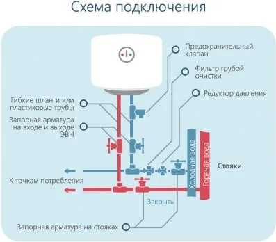 80EWS-15MF1 HORIZONT Водонагреватель накопительный 80EWS-15MF1 (фото 2)