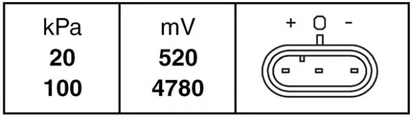 6PP 009 400-131 BEHR/HELLA/PAGID Датчик абсолютного давления (фото 2)