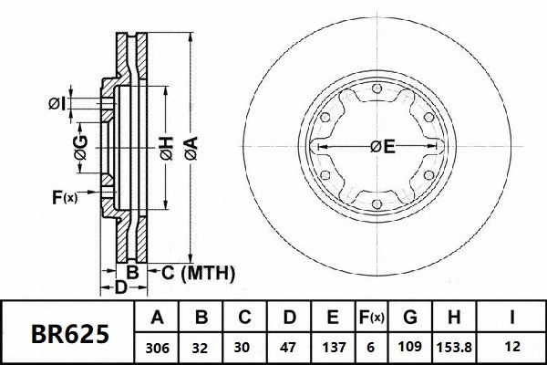 BR625 ULT BENDIX Тормозной диск (фото 1)