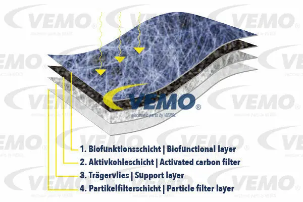 V10-32-0001 VEMO Фильтр, воздух во внутренном пространстве (фото 3)