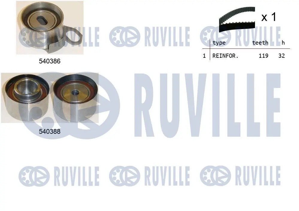 550206 RUVILLE Комплект ремня ГРМ (фото 1)