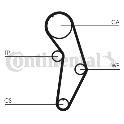 CT908K1 CONTITECH Комплект ремня ГРМ (фото 2)