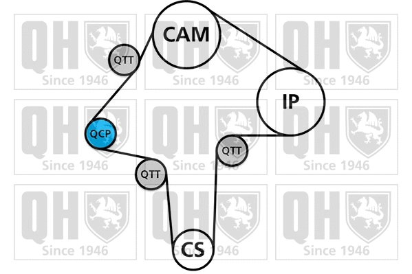QBK842 QUINTON HAZELL Комплект ремня ГРМ (фото 1)