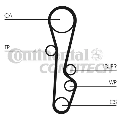 CT959K1 CONTITECH Комплект ремня ГРМ (фото 4)