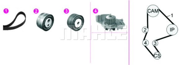 CPK 128 000P KNECHT/MAHLE Водяной насос + комплект зубчатого ремня (фото 1)