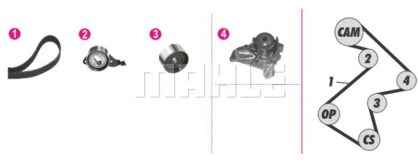 CPK 68 000P KNECHT/MAHLE Водяной насос + комплект зубчатого ремня (фото 1)