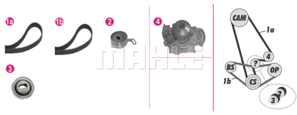 CPK 81 000P KNECHT/MAHLE Водяной насос + комплект зубчатого ремня (фото 1)