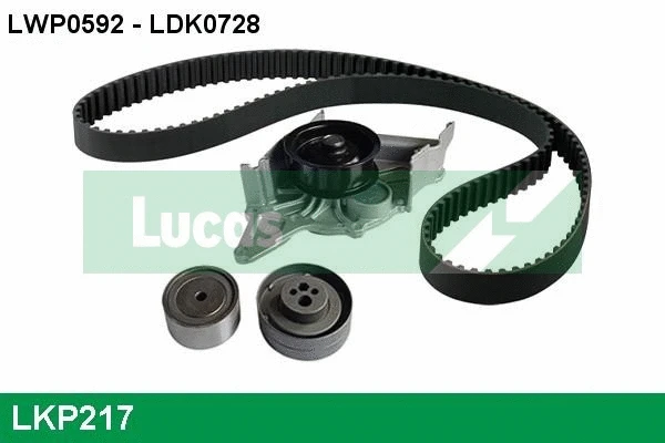 LKP217 LUCAS Водяной насос + комплект зубчатого ремня (фото 1)