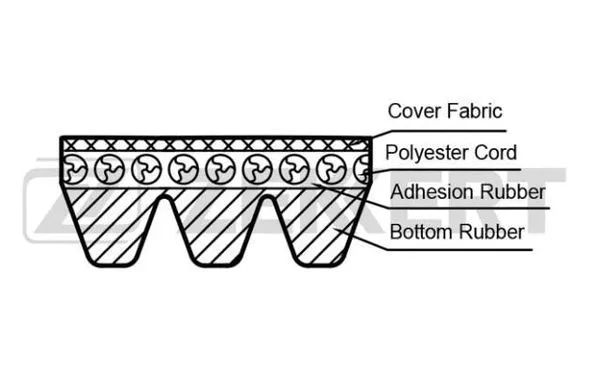 KR-3PK500 ZEKKERT Поликлиновой ремень (фото 1)
