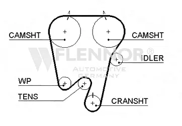 4232V FLENNOR Зубчатый ремень (фото 1)