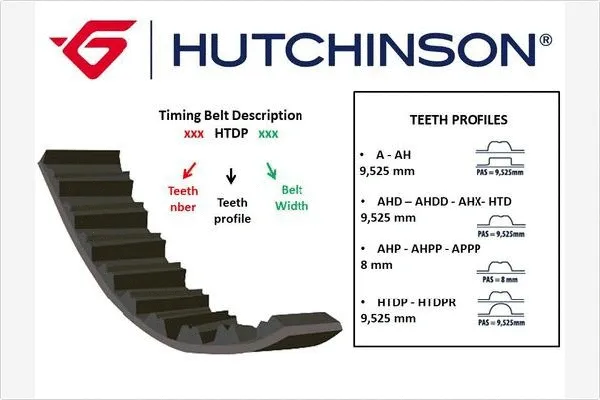058 AHP 17 HUTCHINSON Зубчатый ремень (фото 1)