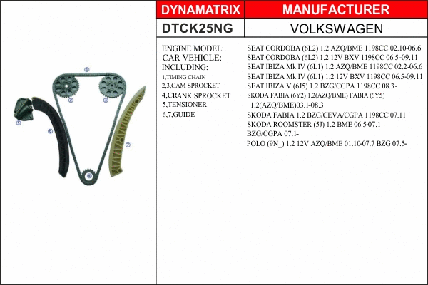 DTCK25NG DYNAMATRIX Комплект цели привода распредвала (фото 1)