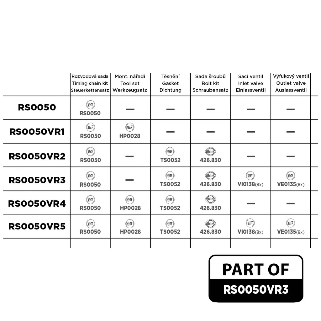 RS0050VR3 ET ENGINETEAM Комплект цели привода распредвала (фото 1)
