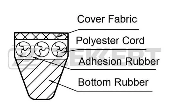 KR-115X730 ZEKKERT Клиновой ремень (фото 1)