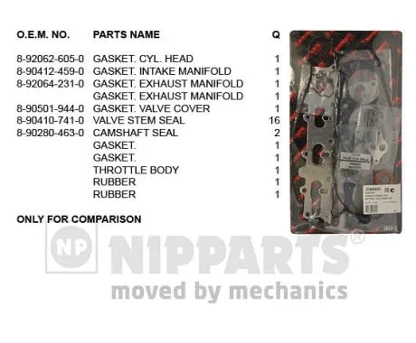 J1240903 NIPPARTS Комплект прокладок, головка цилиндра (фото 1)