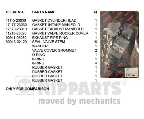J1242188 NIPPARTS Комплект прокладок, головка цилиндра (фото 1)
