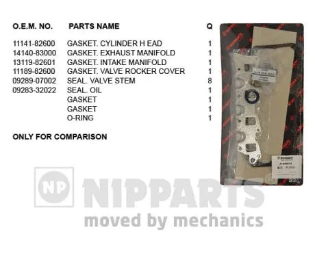 J1248034 NIPPARTS Комплект прокладок, головка цилиндра (фото 1)