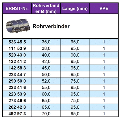 223447 ERNST Соединительные элементы, система выпуска (фото 1)