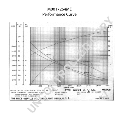 M0017264ME PRESTOLITE ELECTRIC Стартер (фото 1)