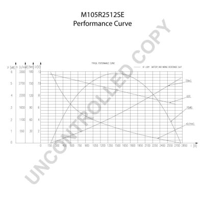 M105R2512SE PRESTOLITE ELECTRIC Стартер (фото 2)